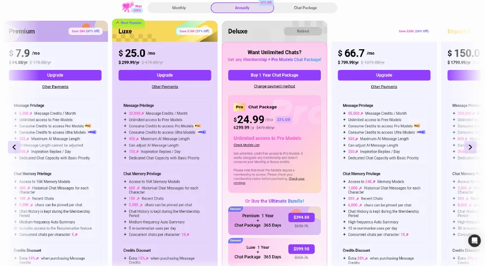 CrushOn.AI pricing page on the Annually tab, showing Premium at $94.88 a year, Luxe at $299.99 a year, Elite at $799.99 a year, and the Pro Chat Package at $299.99 a year